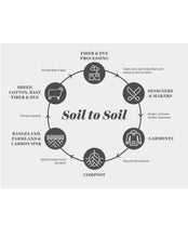 Load image into Gallery viewer, Earthling Baby Blanket : Black Walnut